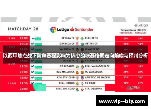 以西甲焦点战下阶段赛程影响为核心的联赛格局走向前瞻与预判分析 以西甲焦点战下阶段赛程影响为核心的联赛格局走向前瞻与预判分析