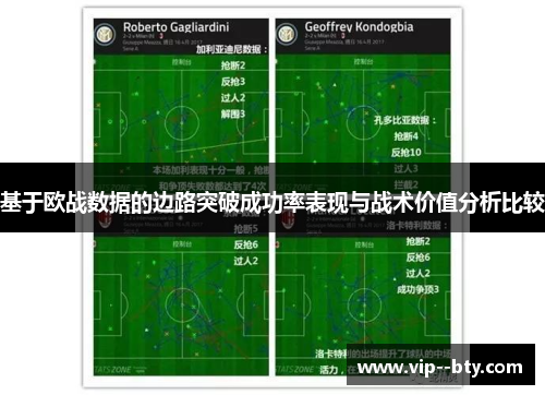 基于欧战数据的边路突破成功率表现与战术价值分析比较