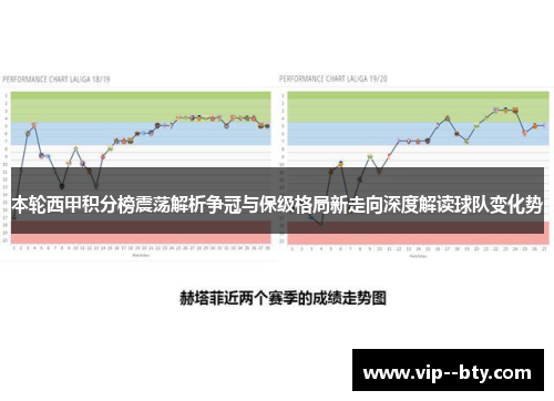 本轮西甲积分榜震荡解析争冠与保级格局新走向深度解读球队变化势