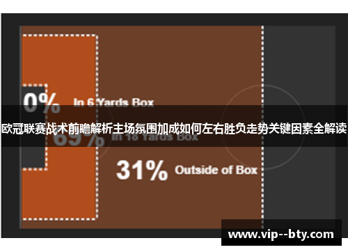 欧冠联赛战术前瞻解析主场氛围加成如何左右胜负走势关键因素全解读 欧冠联赛战术前瞻解析主场氛围加成如何左右胜负走势关键因素全解读