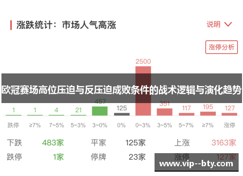 欧冠赛场高位压迫与反压迫成败条件的战术逻辑与演化趋势 欧冠赛场高位压迫与反压迫成败条件的战术逻辑与演化趋势