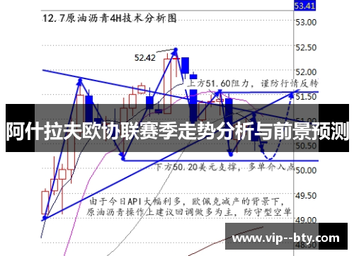 阿什拉夫欧协联赛季走势分析与前景预测 阿什拉夫欧协联赛季走势分析与前景预测