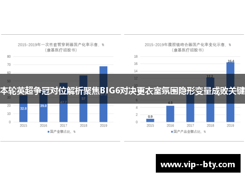 本轮英超争冠对位解析聚焦BIG6对决更衣室氛围隐形变量成败关键