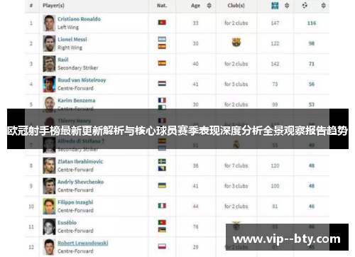 欧冠射手榜最新更新解析与核心球员赛季表现深度分析全景观察报告趋势 欧冠射手榜最新更新解析与核心球员赛季表现深度分析全景观察报告趋势