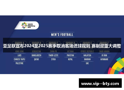 亚足联宣布2024至2025赛季取消客场进球规则 赛制迎重大调整 亚足联宣布2024至2025赛季取消客场进球规则 赛制迎重大调整