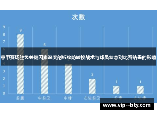 意甲赛场胜负关键因素深度剖析攻防转换战术与球员状态对比赛结果的影响