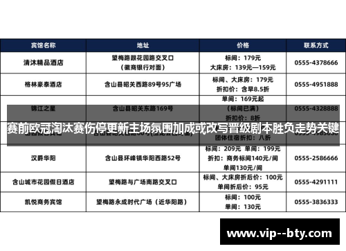 赛前欧冠淘汰赛伤停更新主场氛围加成或改写晋级剧本胜负走势关键