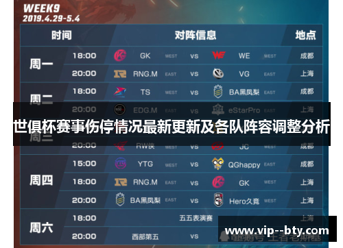 世俱杯赛事伤停情况最新更新及各队阵容调整分析