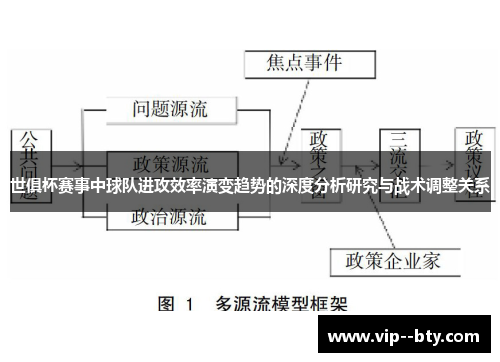 世俱杯赛事中球队进攻效率演变趋势的深度分析研究与战术调整关系