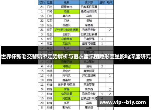 世界杯新老交替赔率走势解析与更衣室氛围隐形变量影响深度研究 世界杯新老交替赔率走势解析与更衣室氛围隐形变量影响深度研究