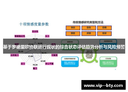 基于罗德里欧协联运行现状的综合状态评估趋势分析与风险预警 基于罗德里欧协联运行现状的综合状态评估趋势分析与风险预警