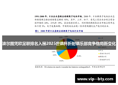 波尔图凭欧足联排名入围2025世俱杯折射俱乐部竞争格局新变化 波尔图凭欧足联排名入围2025世俱杯折射俱乐部竞争格局新变化
