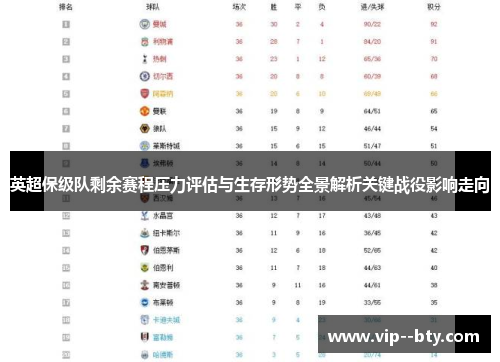 英超保级队剩余赛程压力评估与生存形势全景解析关键战役影响走向 英超保级队剩余赛程压力评估与生存形势全景解析关键战役影响走向
