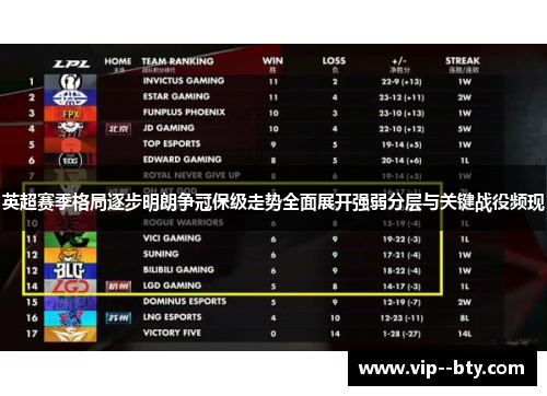 英超赛季格局逐步明朗争冠保级走势全面展开强弱分层与关键战役频现